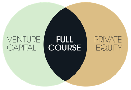 investment graphic - full course